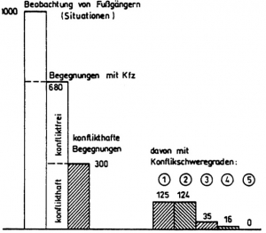 Verkehrskonflikte vor Discotheken